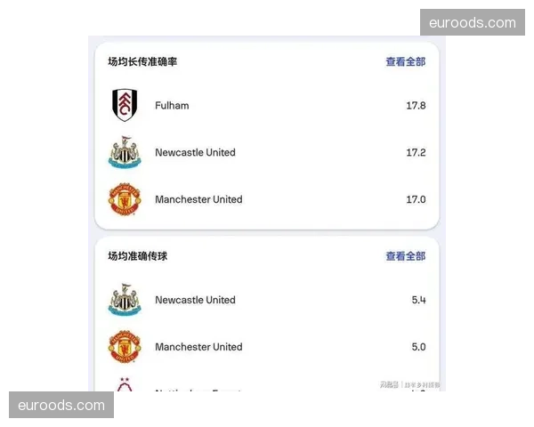 曼联由守转攻选择合理性，控球率53.5%下的节奏掌控